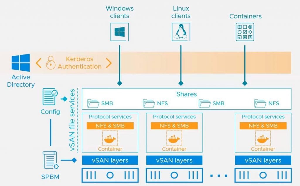 Vmware vsan 7 настройка