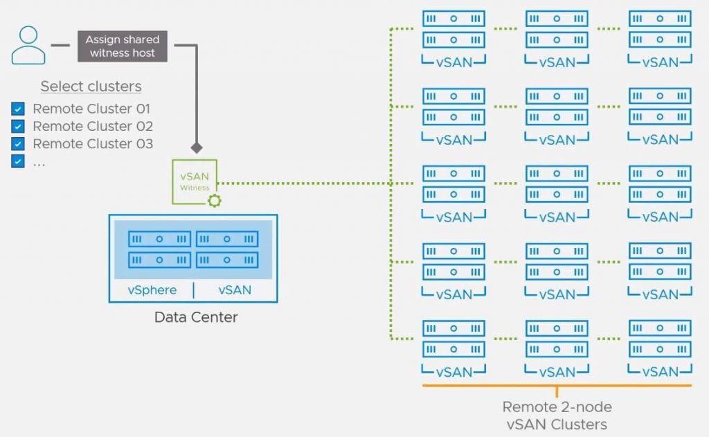 Vmware vsan 7 настройка