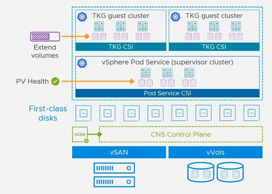 Vmware vsan 7 настройка