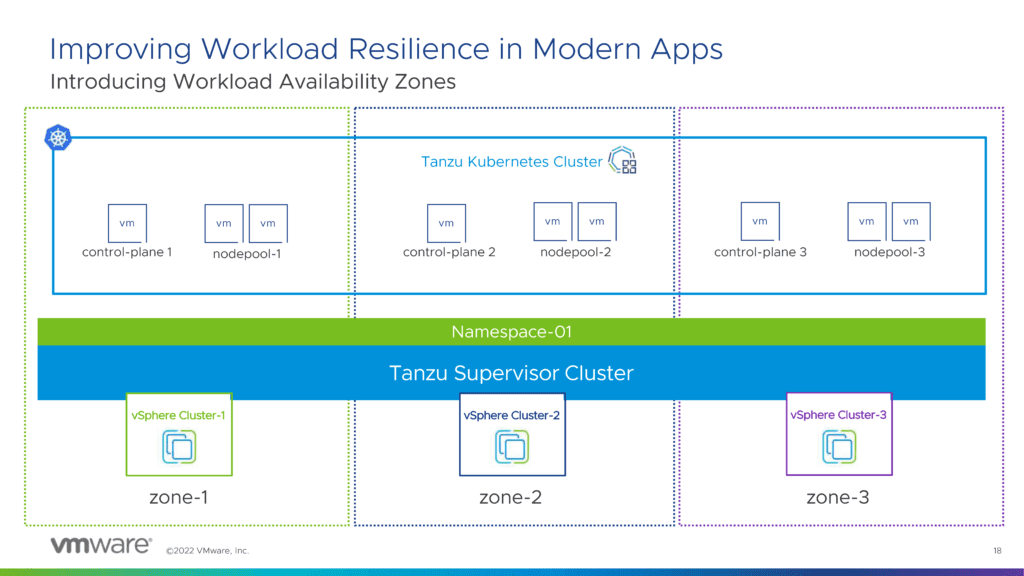 VMware Explore BEAP Deck Compute 8.15.22 1 18