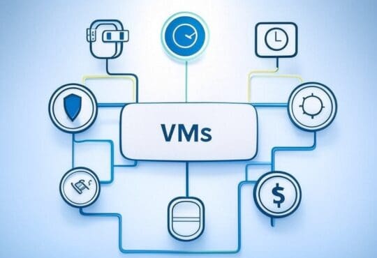 Vm Backups Virtualguk