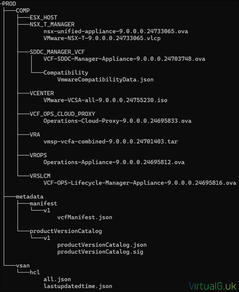 VCF 9 Offline Depot Directory Structure