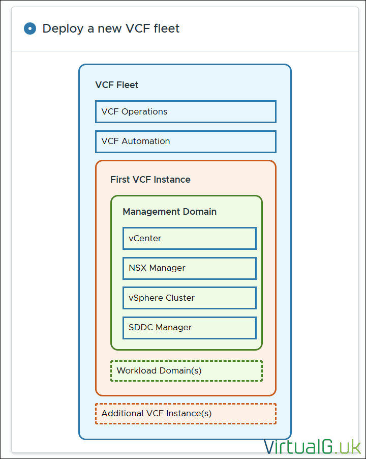 Start the Deployment Wizard for VMware Cloud Foundation 9